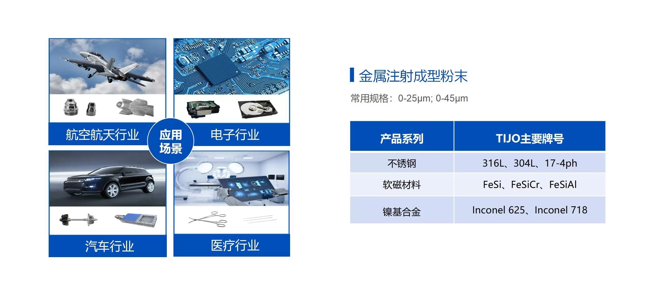 粉末冶金冶金行业的应用 